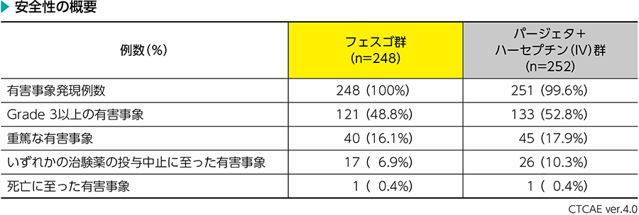 ハーブでガンの完全治癒 HER2陽性大腸がんの薬物治療を総合的に考える〜有効性・安全性と治療