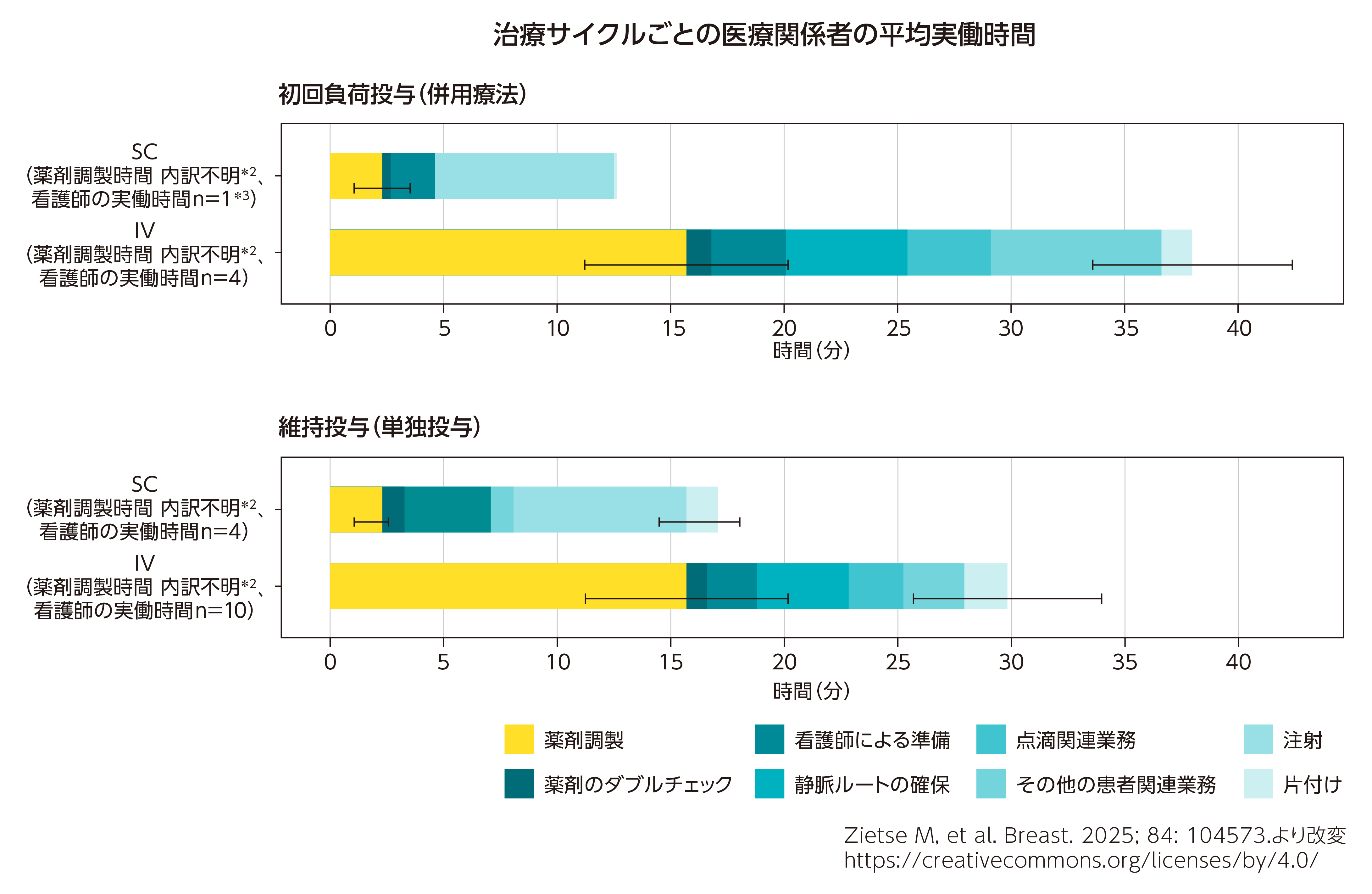 HER2陽性大腸がんの薬物治療を総合的に考える〜有効性・安全性と治療