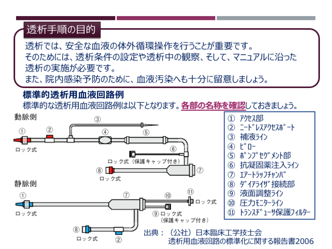 透析手順｜PLUS CHUGAI 中外製薬医療関係者向けサイト（看護師・保健師