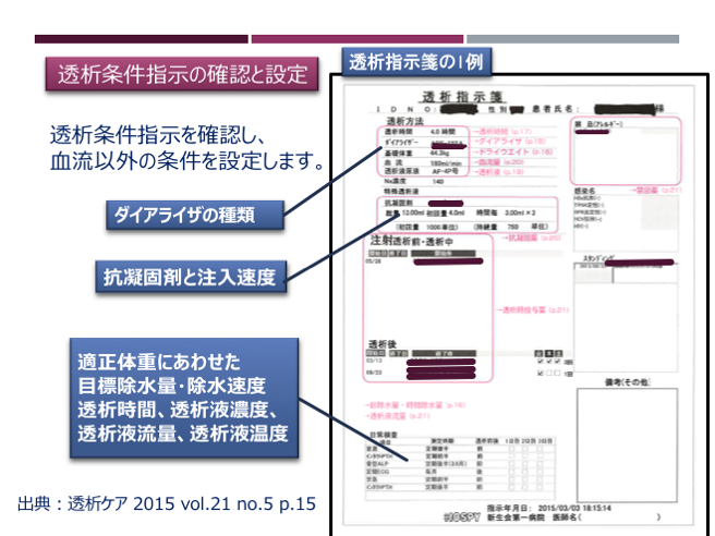 透析 点数 その他 トップ