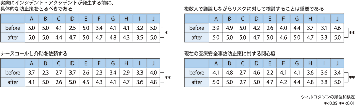 千葉大学医学部 最短合格マニュアル: 英語は簡単ってホント