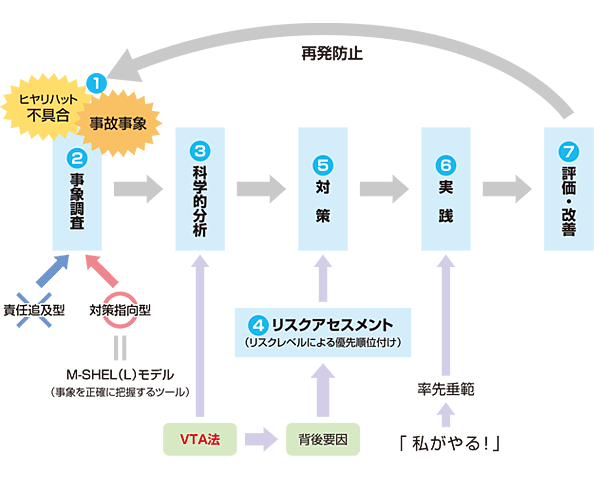 医療機器リスクマネジメント－国際規格の要求事項と実践対応