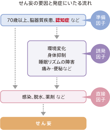 ありがちなケース1 夜に歩き回る患者さん 何かが見えている患者さん Plus Chugai 中外製薬医療関係者向けサイト 看護師 保健師向け