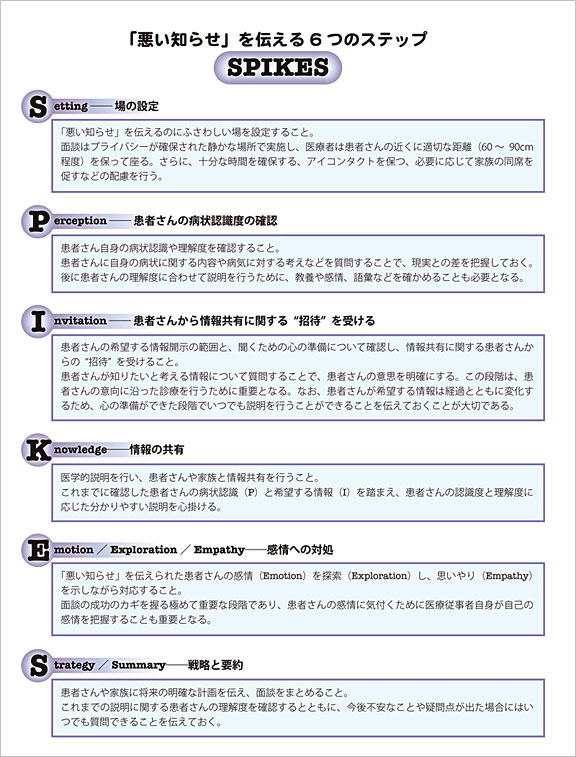 第1回 看護師に求められるコミュニケーションスキルとは Plus Chugai 中外製薬医療関係者向けサイト 看護師 保健師向け