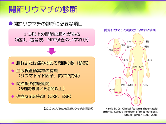 関節リウマチとは｜PLUS CHUGAI 中外製薬医療関係者向けサイト