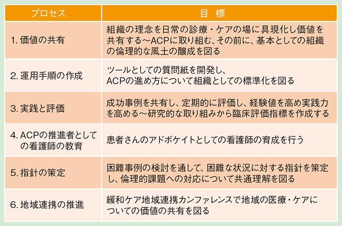 第3回 アドバンス・ケア・プランニングのための組織づくり ～患者さんの真のニーズをくみ取り、ケアに反映させるACPの実践ができる組織づくりと地域への働きかけ～  ｜PLUS CHUGAI 中外製薬医療関係者向けサイト（看護師・保健師向け）