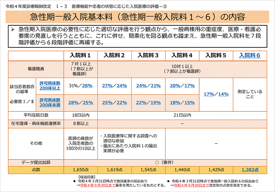 医療新時代|PLUS CHUGAI 中外製薬医療関係者向けサイト(医師向け) 医療新時代|PLUS CHUGAI 中外製薬医療関係者向けサイト(医師向け)