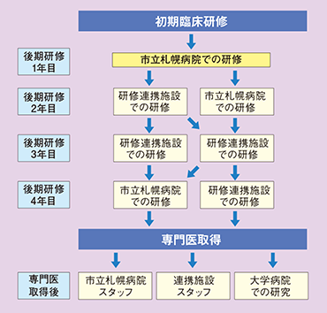 Close-up Interview with Ophthalmologist｜PLUS CHUGAI 中外