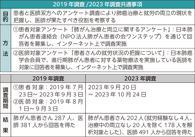 Collaboration｜PLUS CHUGAI 中外製薬医療関係者向けサイト