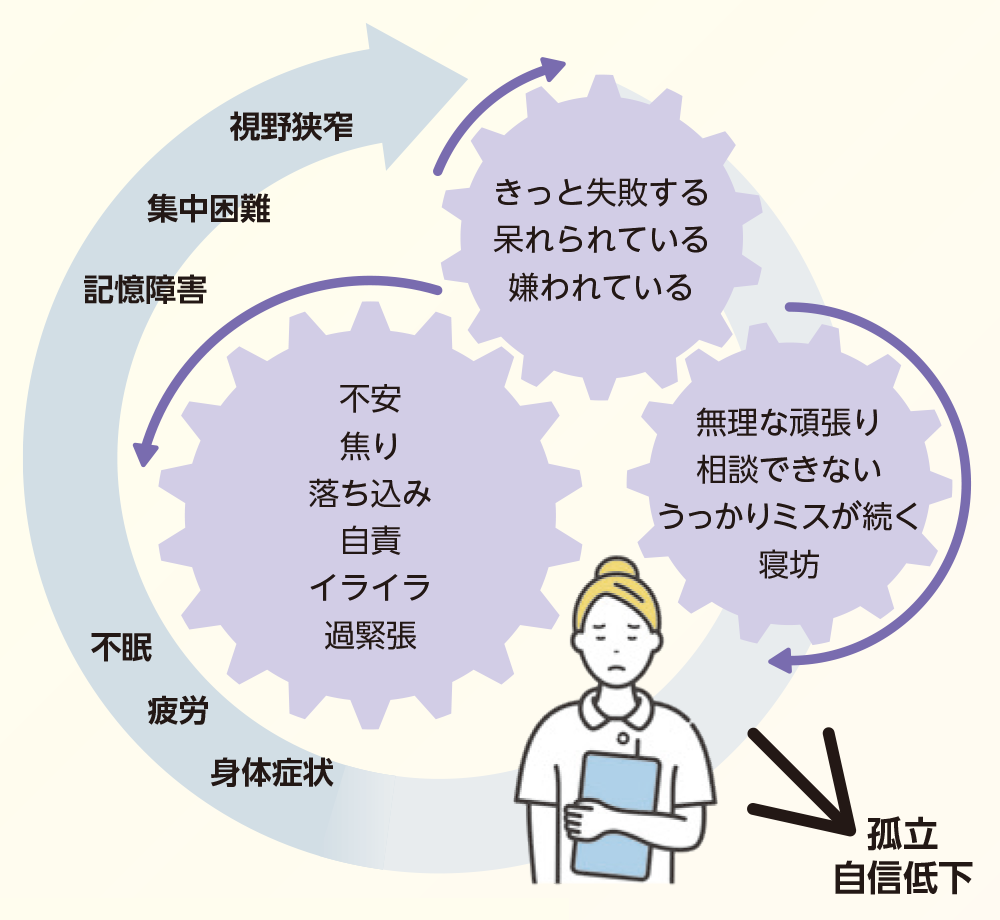 Nursing Skills|PLUS CHUGAI 中外製薬医療関係者向けサイト(医師向け)