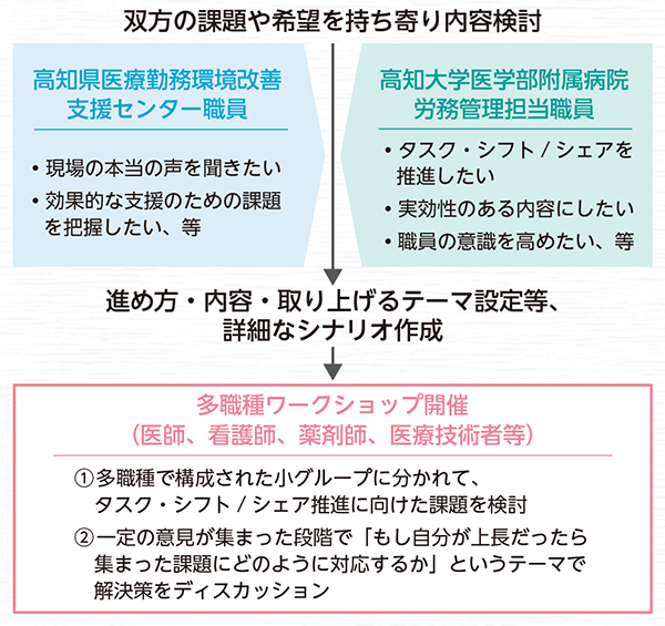 System and Policy｜PLUS CHUGAI 中外製薬医療関係者向けサイト