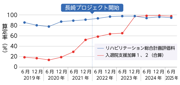 System and Policy｜PLUS CHUGAI 中外製薬医療関係者向けサイト（医師