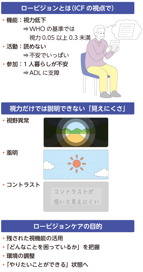 Nursing Skills｜PLUS CHUGAI 中外製薬医療関係者向けサイト（医師向け）
