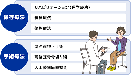 治療 Plus Chugai 中外製薬医療関係者向けサイト 薬剤師向け