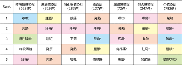 ぜんくしょうじょう