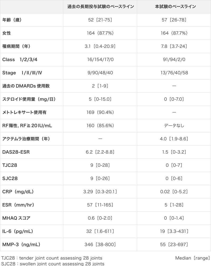 Dream Study Restore Study Plus Chugai 中外製薬医療関係者向けサイト 医師向け