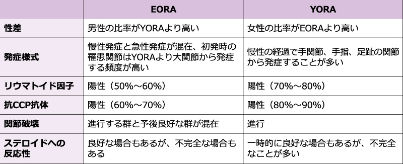 高齢者の関節リウマチ Ra 治療の考え方 Plus Chugai 中外製薬医療関係者向けサイト 医師向け