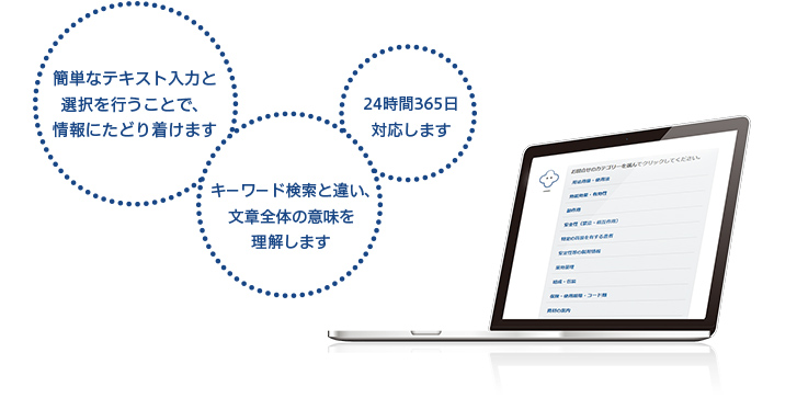 製品問合せチャットボット Mi Chat のご紹介 Plus Chugai 中外製薬医療関係者向けサイト 医師向け