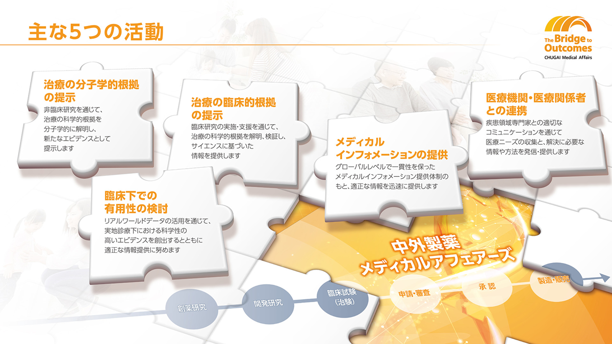 メディカルアフェアーズとは Plus Chugai 中外製薬医療関係者向けサイト 医師向け