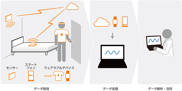 デジタルバイオマーカー Plus Chugai 中外製薬医療関係者向けサイト 医師向け