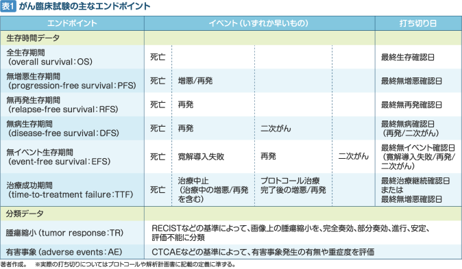 忙しい⼈のための臨床研究塾－ギモン(CQ)をカタチ(論文)にする