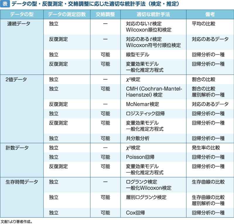 正奇経統合理論とその臨床 正奇経統合理論とその臨床 | 山下 詢 |本 | 通販 | Amazon