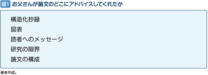 【中古】 管理会計論ガイダンス 論文作成のためのテーマと文献の選び方/中央経済社/田中隆雄 中古】 管理会計論ガイダンス 論文作成のためのテーマと文献の