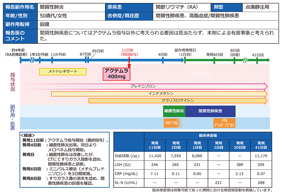アクテムラ点滴静注用80mg 200mg 400mg よくあるご質問 Plus Chugai 中外製薬医療関係者向けサイト
