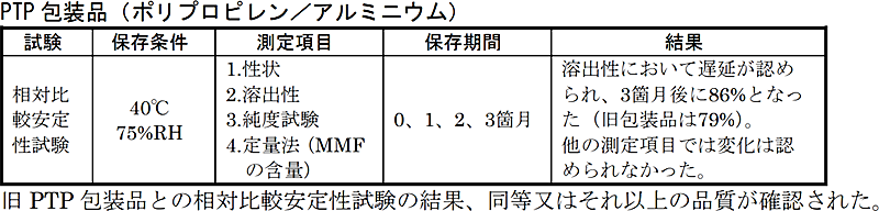 セルセプトカプセル250・懸濁用散31.8％（よくあるご質問 セルセプトカプセル250・懸濁用散31.8％）｜PLUS CHUGAI 中外製薬 ...