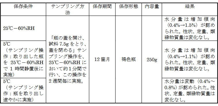 医系化学α・β【後期編】セット 四国化成 | ユニットラインGRA1型((方杖付)電動式)【2023年版