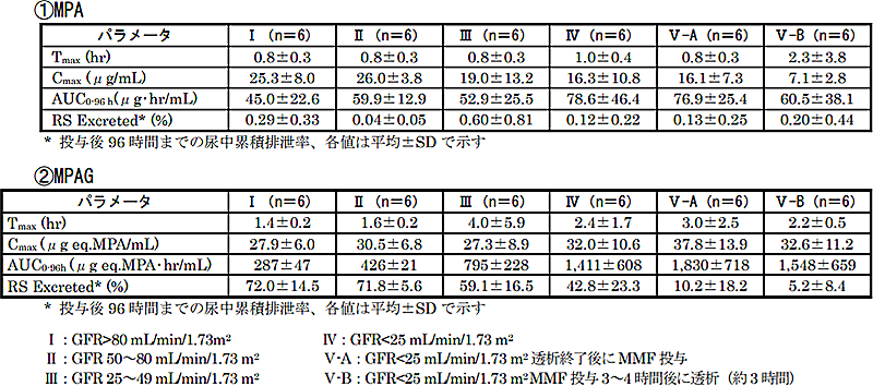 テイクアウトおよび役立つリソース