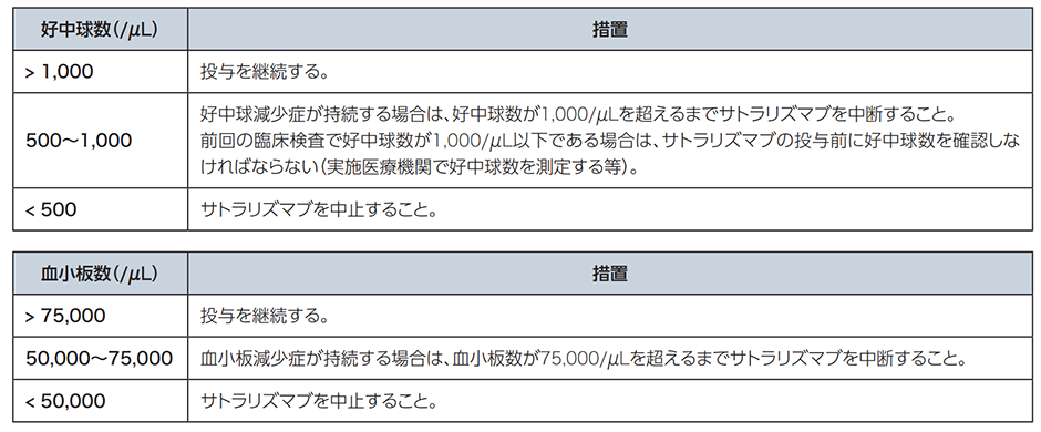傷寒論真髄 増補 | NDLサーチ | 国立国会図書館