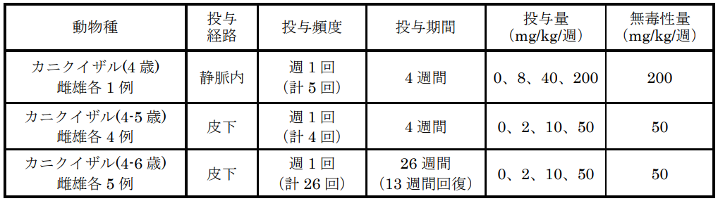 反復経口毒性試験, 単回投与 反復投与 違い – KBOUG