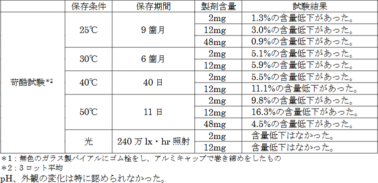 依存症 CbOqv3at_200x200.jpg
