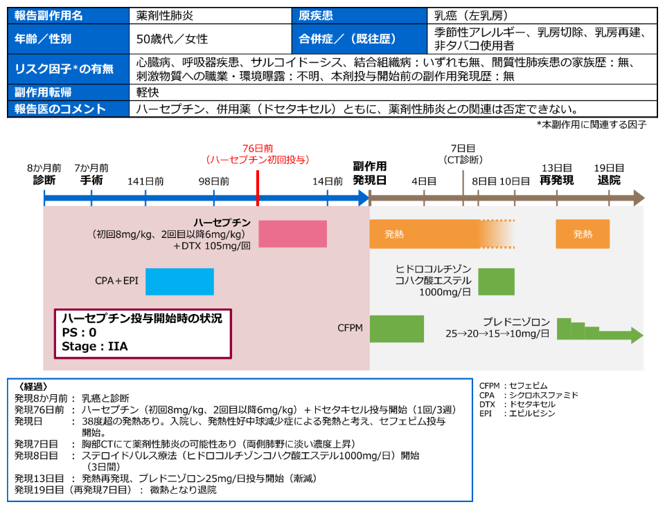 ハーセプチン注射用60 150 よくあるご質問 Plus Chugai 中外製薬医療関係者向けサイト