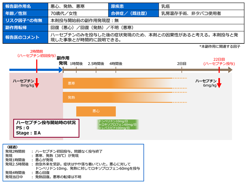ハーセプチン注射用60 150 よくあるご質問 Plus Chugai 中外製薬医療関係者向けサイト