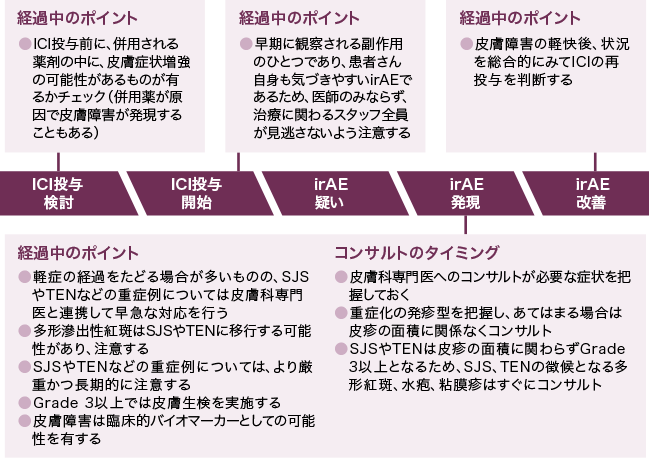 Iraeコンパスplus Plus Chugai 中外製薬医療関係者向けサイト 医師向け