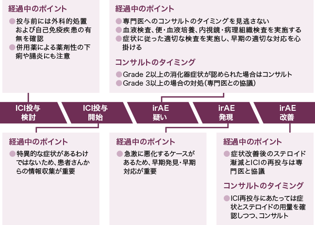 Iraeコンパスplus Plus Chugai 中外製薬医療関係者向けサイト 医師向け