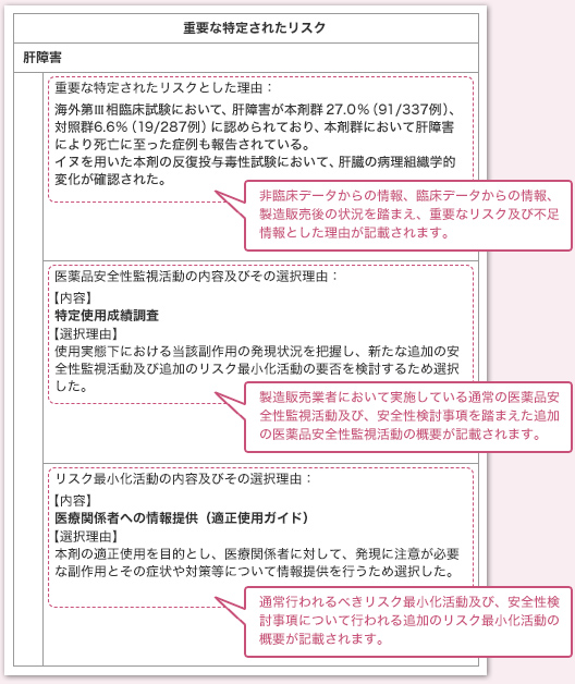 Rmp関連用語集 Plus Chugai 中外製薬医療関係者向けサイト 医師向け