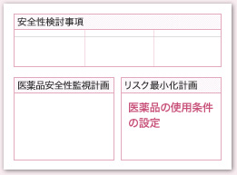 RMPの活用場面｜PLUS CHUGAI 中外製薬医療関係者向けサイト