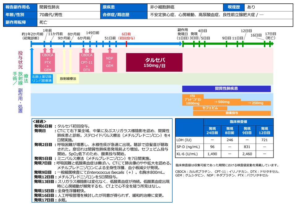 タルセバ錠150mg 間質性肺疾患 Plus Chugai 中外製薬医療関係者向けサイト