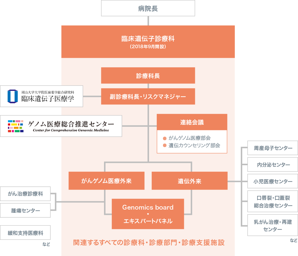 がんゲノムペディア〜77のキーワードで理解するゲノム医療と