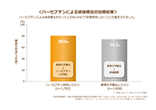陽陰 スピード治療術: 現代人の需要に１２０％応える 齋藤正英先生 第2回治療計画トライアル全国第一位！の表彰式