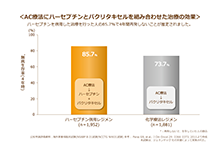 術後療法 | HER2陽性乳がんインフォームドコンセントツール