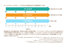 転移・再発 | HER2陽性乳がんインフォームドコンセントツール 転移・再発 | HER2陽性乳がんインフォームドコンセントツール