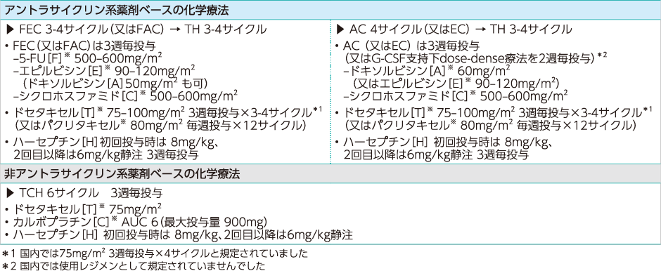 ペリオドンタルセラピー 臨床と科学的根拠 国際共同第Ⅲ相試験＜LITESPARK-005試験＞ | 臨床成績