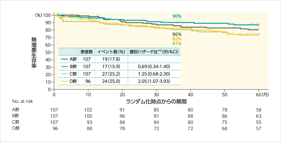 パージェタ 乳がん 海外第II相臨床試験（NEOSPHERE試験）｜医療関係者