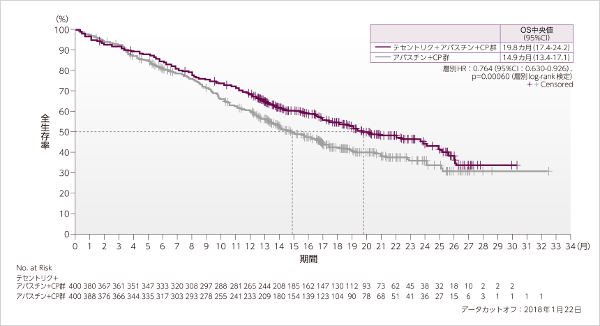 ノビリス® IB 4-91 - MSD Animal Health 日本