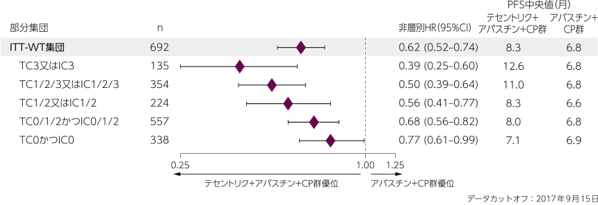 本当のPMTC : その意味と価値 : 臨床研究30年のエビデンスに