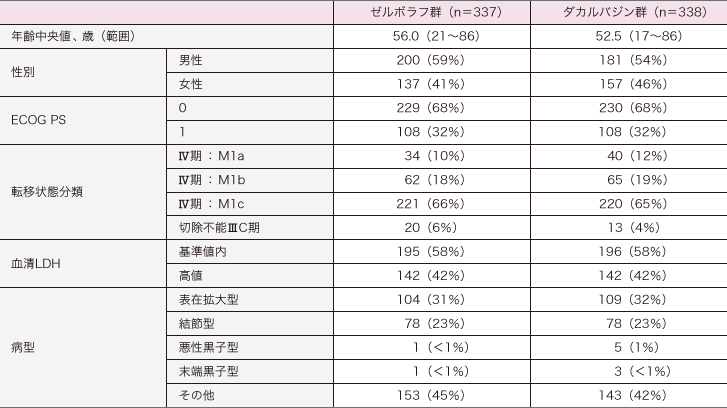 ゼルボラフ 臨床試験概要 海外第III相ランダム化非盲検試験 NO25026 